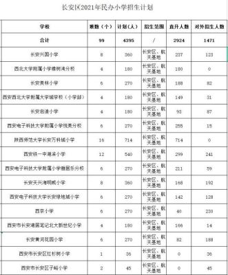 2022西安高新一小入学条件？（陕西高新区教育计划招生）