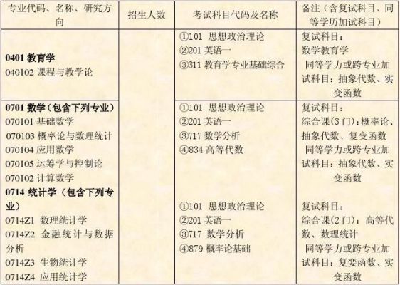 华中师范大学教育专业研究生的不同专业初试科目都一样吗？（华中师大教育硕士招生目录）