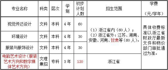 2021年嘉兴学院成人本科学费？（浙江嘉兴成人教育招生网）