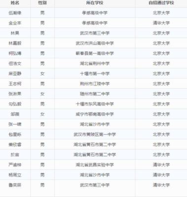 什么是笔名？（武汉名弘教育招生不发工资）
