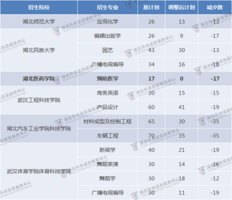 招生类别是什么？（教育部的各省招生计划）