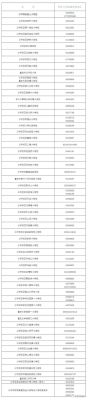 沙坪坝小学有几个分校？（沙坪坝义务教育阶段招生）