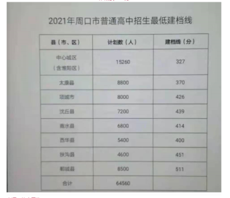 2021年周口公办初中收费？（周口开发区义务教育招生）