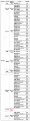 河南美术生报考指南？（美术教育本科招生计划河南）