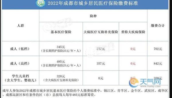 2022广东医保缴费截止时间？（2022英德市教育局招生）