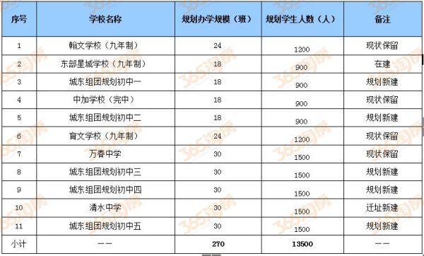 芜湖私立高中学校有哪些？（芜湖私立学校义务教育招生）