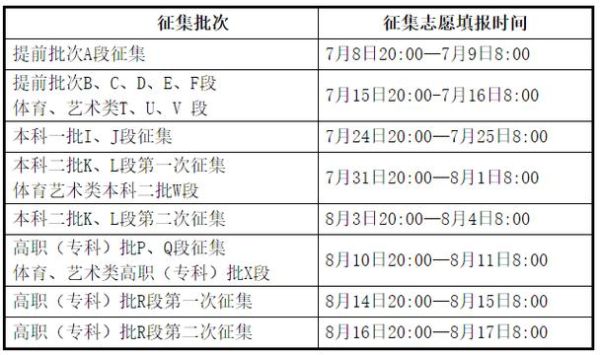 2023春考征集志愿是几月几号？（春考教育培训中心招生电话）