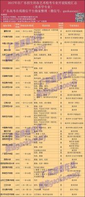 美术艺术生可以报考哪些大学？（教育部美术艺考招生文件）