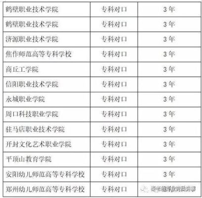 安徽幼师专业对口高考可录取学校？（对口招生学前教育考英语吗）