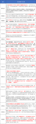 派位证到哪里拿？（教育局可以报名对口招生吗）
