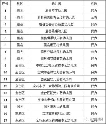 宝鸡幼儿园官网？（宝鸡教育局20年秋季招生）