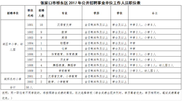 合同制教师几年入编？（张家口教育编制招生简章）