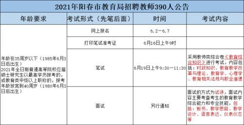 广东省阳春市1-9年原民办教师补贴？（阳春市教育局招生电话）