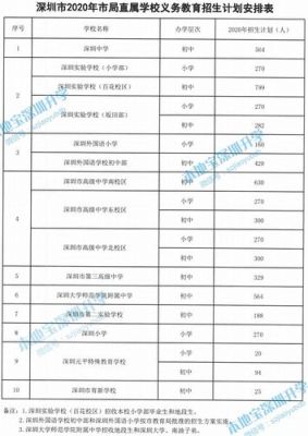 在深圳公立小学上学需要什么条件？（深圳义务教育学校招生要求）