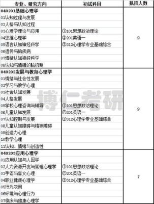 上陕西师范大学心理学系可以就业那些工作？（陕西教育心理学招生计划）