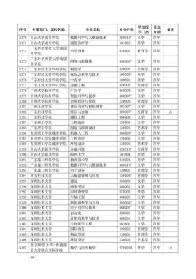 本科里包括哪些科目？（教育部大学本科招生目录）