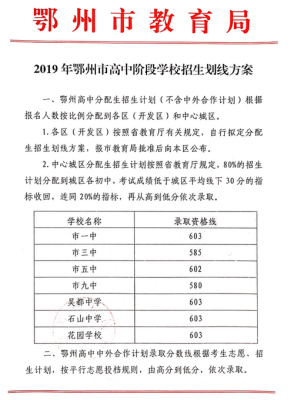 中考多少分可以上鄂州四中？（2021鄂州市教育局招生）
