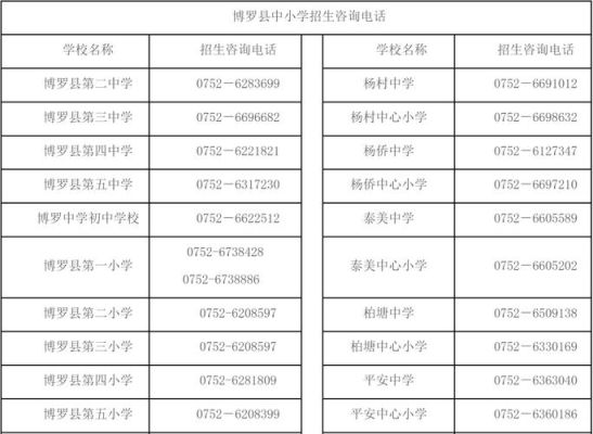 惠州博罗入学条件2023？（惠州义务教育学校招生条件）