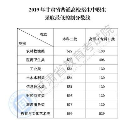 市区分数线和县市分数线区别？（旗县区教育招生考试信息网）