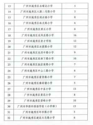 2023年越秀区小学学位充足吗？（越秀区教育局招生细则）