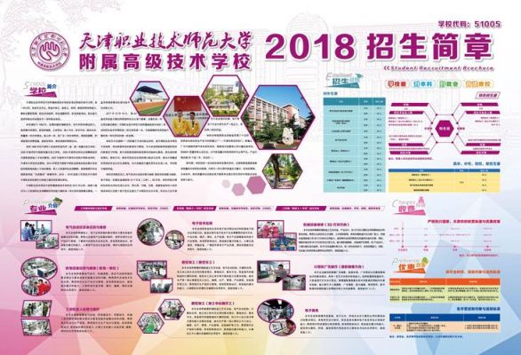 天津职业技术学院招生简章？（职业教育基地招生简章内容）
