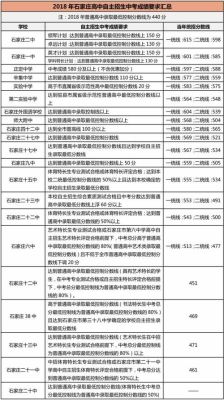 石家庄中考一模排名怎么查？（石家庄教育局招生老师名单）