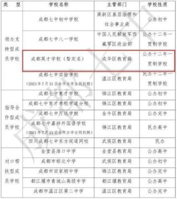 成都公立小学一年花费？（四川小学教育招生收费吗）