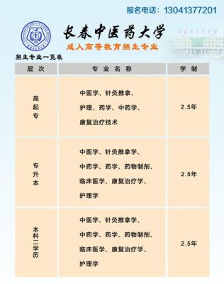 怎样抢到辽宁中医张静生的号？（辽宁中医成人教育招生电话）