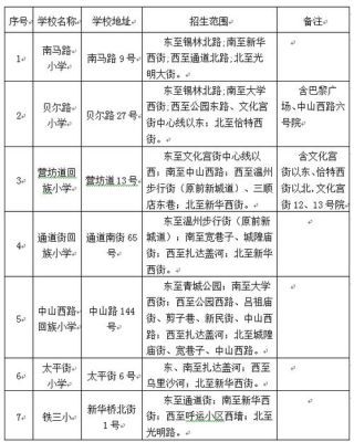民转公后会划片区招生吗？（教育部 划片区招生的学校）
