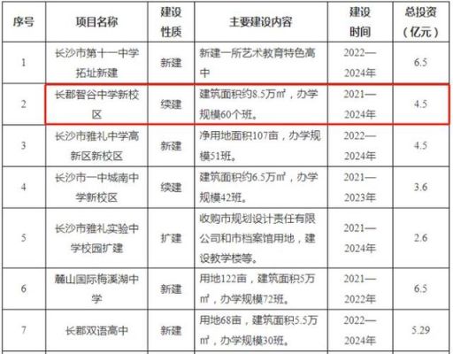 湖南省省会是怎么选出来的？（长沙早期教育学校招生条件）
