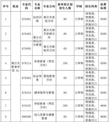 湖南单招音乐专业有哪些学校？（湖南音乐教育学校招生条件）