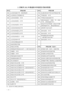 济南十大贵族学校？（济南国际教育招生院校排行）