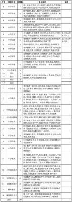 中职学前教育教师资格证普通话要求？（学前教育中职学校招生简章）