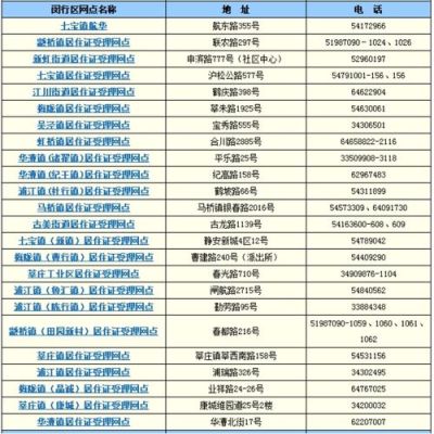 上海市松江区居住证办理点怎么样？（松江高等教育招生 居住证）