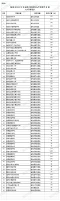 临汾私立学校有哪些？（临汾民办义务教育招生计划）