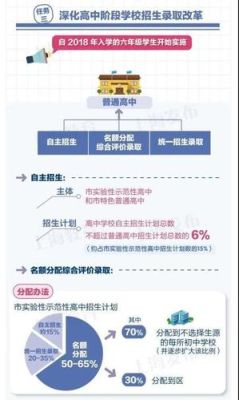 2021年中考摇号录取规则？（教育部对自主招生的规矩）