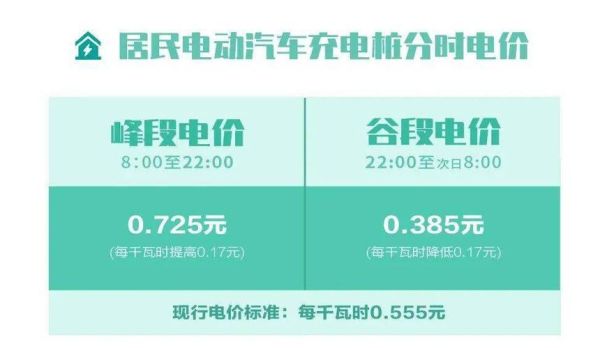 浙江充电桩峰谷时间段划分？（浙江义务教育招生时间表）