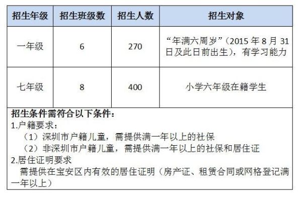 外地户口的孩子想来深圳读初中如何办理？（深圳义务教育学校招生条件）