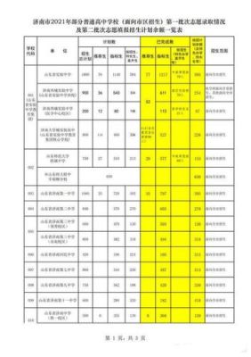 2021年山东省中考3+4招生计划？（山东中职教育招生政策研究）