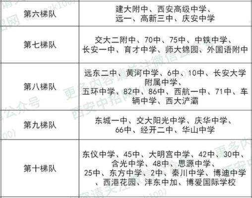 西安中考志愿填报录取规则？（国防教育基地实验班招生）