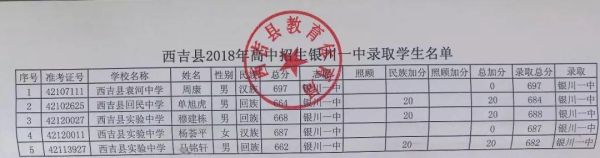 银川一中可以招收固原学生吗？（宁夏固原市教育招生网站）