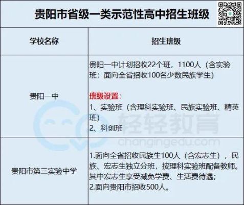 2021年贵阳中考考点？（息烽县教育招生公司地址）