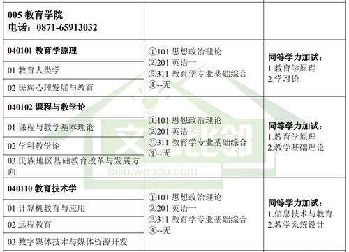 考研教育学哪个专业好考？（教育学研究生招生院校）