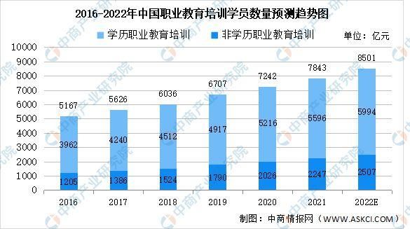 中专统招是什么意思？（中等职业教育招生现象分析）
