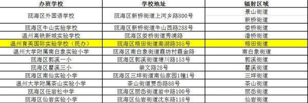 温州瓯海区有哪几所私立高中？（瓯海新桥教育集团官网招生）