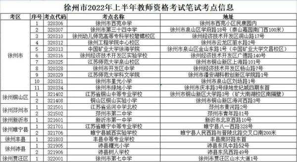 徐州新城区小学排名？（彭城教育网魏集小学招生）