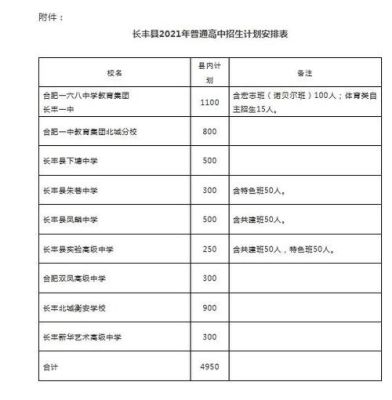 合肥寿春中学2021年招生简章？（长丰县义务教育招生结果）