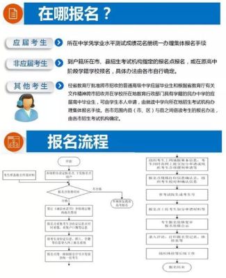 分类高考报名条件？（教育局高中分类招生政策）