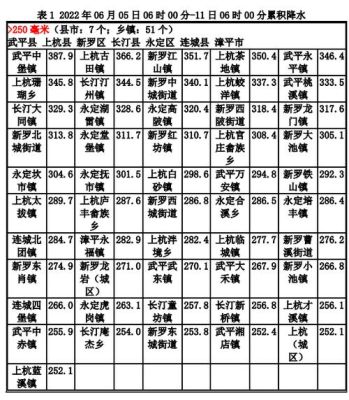 龙岩哪里适合小孩子玩水？（漳平体育教育招生标准分数）