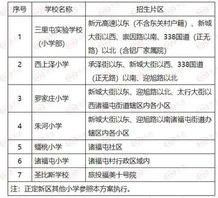 2022年石家庄幼升小入学条件？（正定县教育局招生划片）